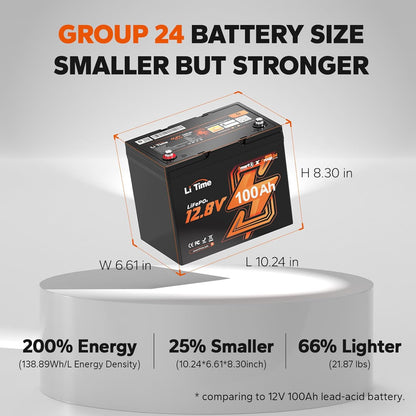 12V 100Ah Group 24 Bluetooth Lifepo4 Battery, Deep Cycle Lithium Battery, Built-In 100A BMS with Low-Temp Protection, Max. 15000 Cycles, Perfect for RV, Solar System, Trolling Motors Etc.