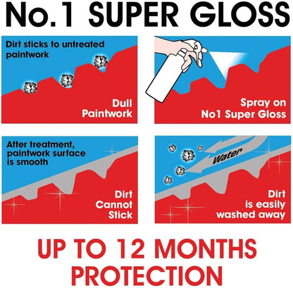 No1 Super Gloss, 10 Min to Apply Lasts 12 Months, 21 Fl Oz