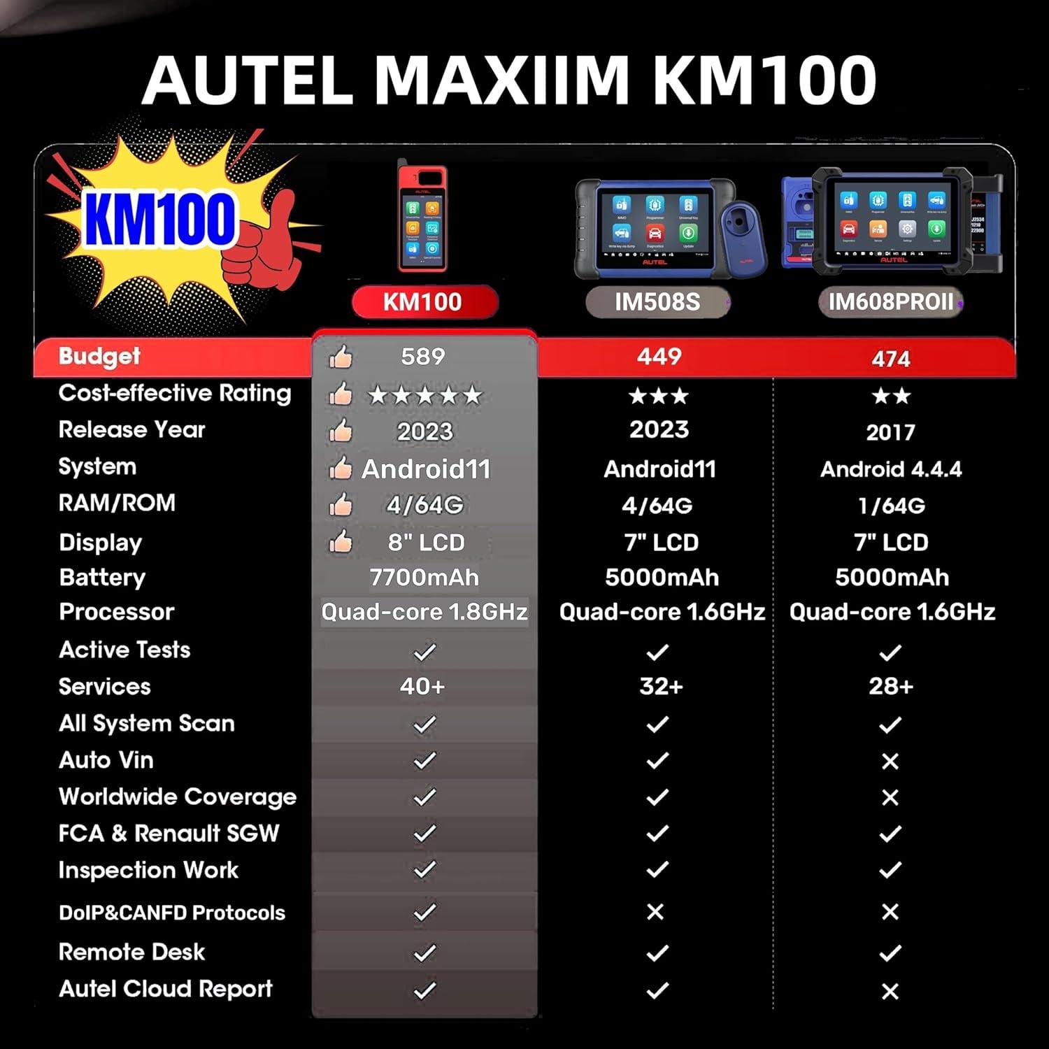 Maxiim KM100 Key Fob Programming Tool, Lifetime Free Updates, Lite of IM508 S IM608 PRO, 60S Key Generation, OBD IMMO Learning on 99% Cars, Built-In APB112, 2PCS Ikeys