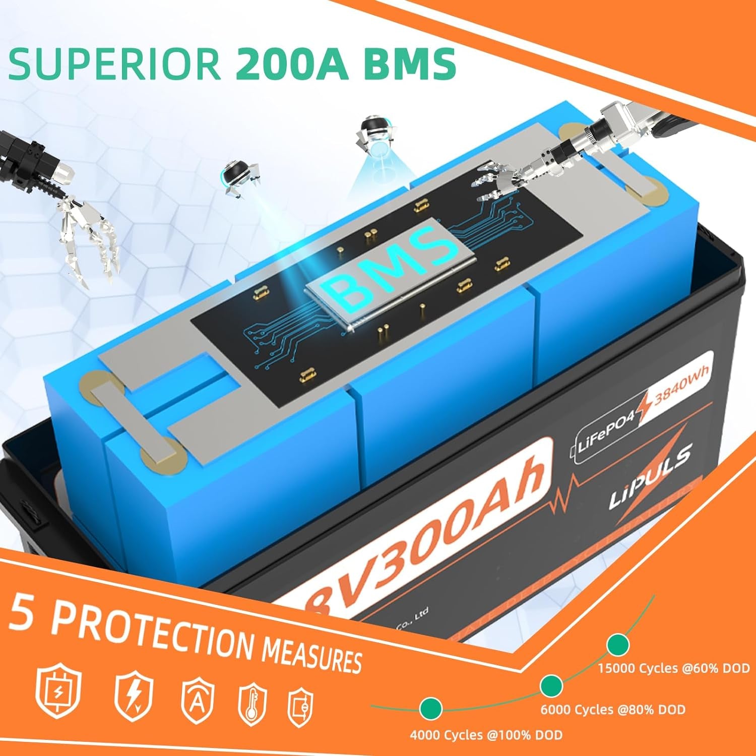 12V 300Ah Lifepo4 Lithium Battery, Built-In 200A BMS, Max.3840Wh Deep Cycle Battery, up to 15000 Cycles, 10-Year Lifetime, Perfect for RV, Camping, Solar Energy Storage, Off-Grid, Fishing