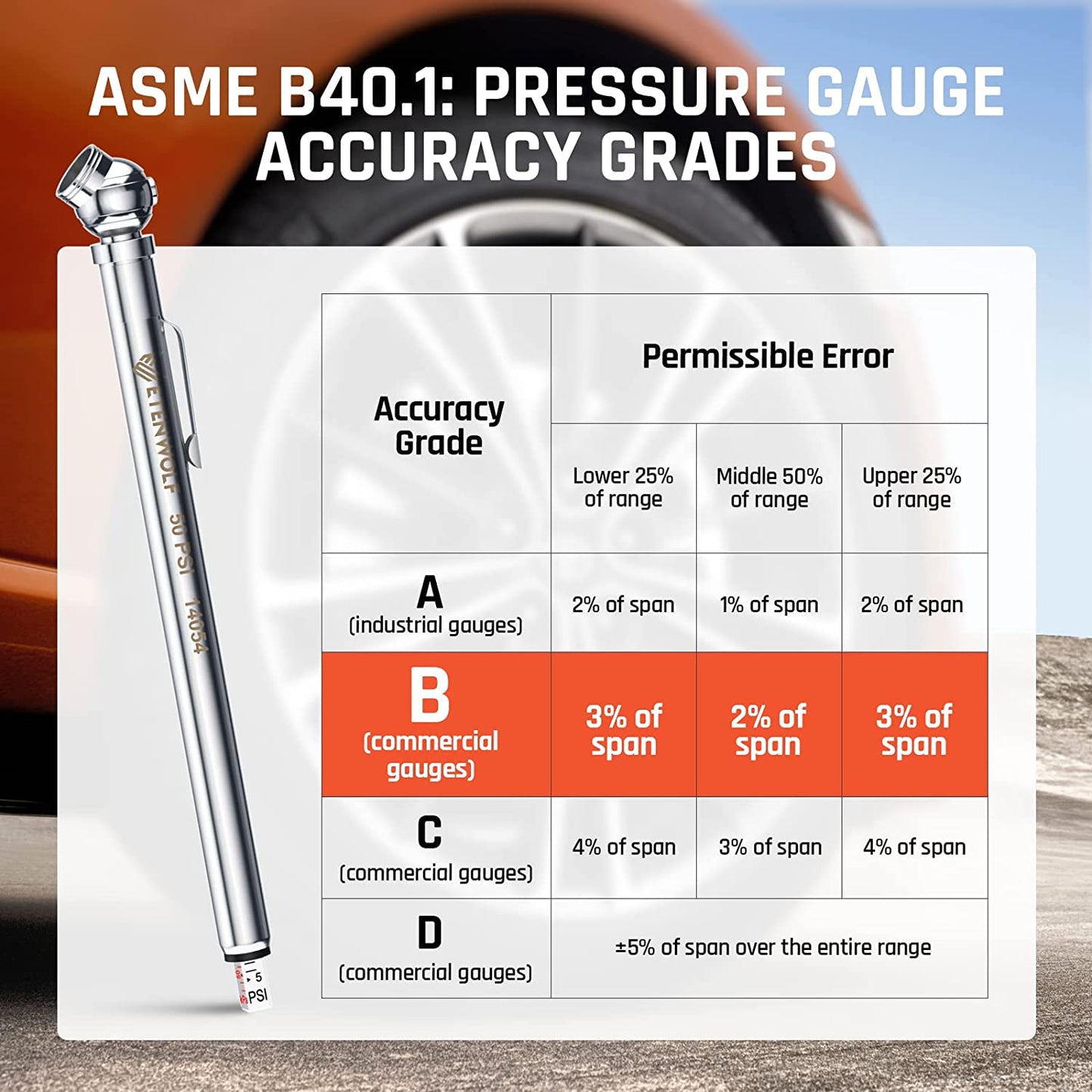 Pencil Tire Pressure Gauge 10-50PSI, 20-120PSI with 16 Tire Caps in 2 Cases, Calibrated to ANSI B40.1 Grade B(2%),Stainless Steel Body, for Cars, Pickups, Rvs, Bicycles